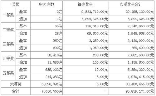超级大乐透什么台开奖,揭晓幸运时刻，电视频道见证辉煌开奖