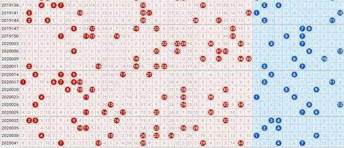 最近体彩大乐透走势图,近期走势图深度分析
