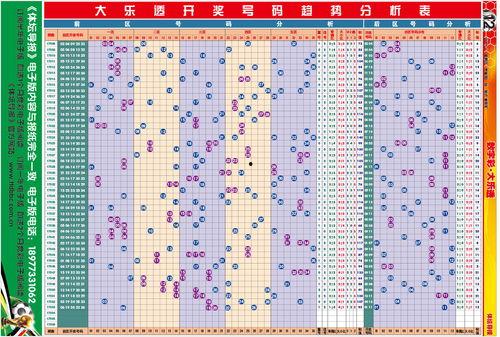 最近体彩大乐透走势图,近期走势图深度分析