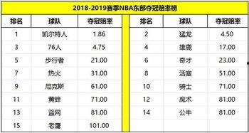 篮球胜负赔率设置,赔率设置背后的策略与技巧