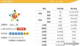 大乐透141期开奖号,惊喜连连，幸运儿诞生